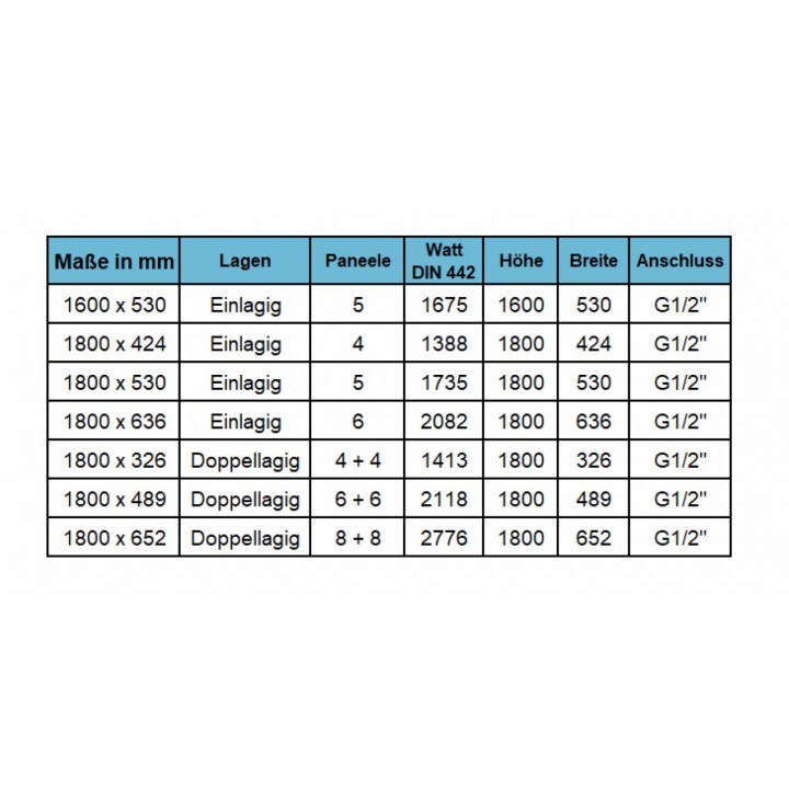 1800x489 mm Doppel-Triple Mittelanschluss Paneelheizkörper Anthrazit 1800x489 mm Doppel-Triple Mittelanschluss Paneelheizkörper Anthrazit