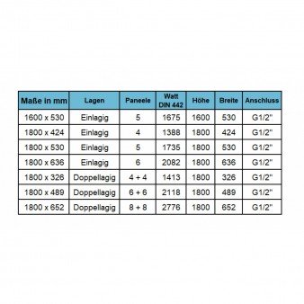 1800x489 mm Doppel-Triple Mittelanschluss Paneelheizkörper Anthrazit 1800x489 mm Doppel-Triple Mittelanschluss Paneelheizkörper Anthrazit