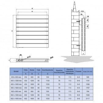 602 x 1200 mm doppellagig Anthrazit Flach Heizkörper Paneelheizkörper Horizontal Badheizkörper 602 x 1200 mm doppellagig Anthrazit Flach Heizkörper Paneelheizkörper Horizontal Badheizkörper