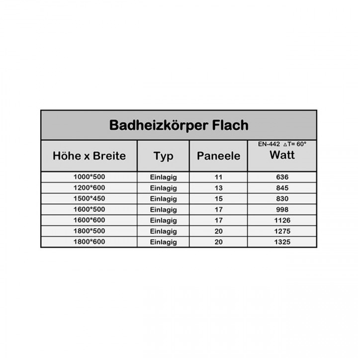 1600 x 600 mm Flach Weiß Badheizkörper Handtuchwärmer 1600 x 600 mm Flach Weiß Badheizkörper Handtuchwärmer