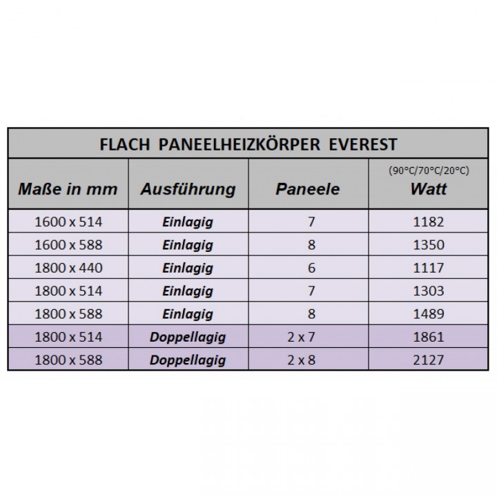 Paneelheizkörper 1800 x 588 Flach Anthrazit Dopellagig Wandheizkörper Paneelheizkörper 1800 x 588 Flach Anthrazit Dopellagig Wandheizkörper