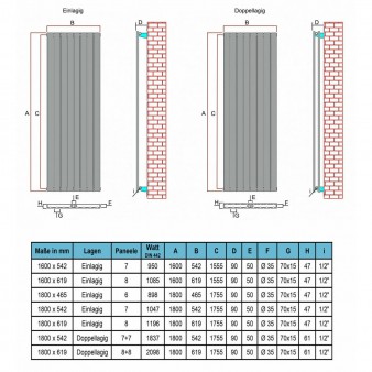 1600x619 Flach Einlagig Weiß Mittelanschluss Paneelheizkörper
