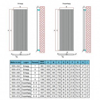 1800x450 Design Flach Paneelheizkörper Mittelanschluss Heizwand Heizkörper Badheizkörper Weiß 1800x450 Design Flach Paneelheizkörper Mittelanschluss Heizwand Heizkörper Badheizkörper Weiß