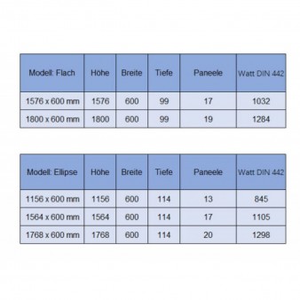 Flach Design Badheizkörper Handtuchwärmer Mittelanschluss Anthrazit 1800x600mm Flach Design Badheizkörper Handtuchwärmer Mittelanschluss Anthrazit 1800x600mm