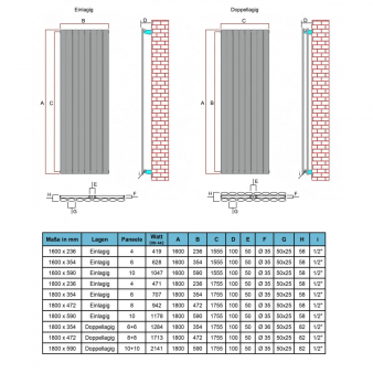 1800 x 590 Ellipse Doppellagig Weiss Versetzte Mittel Anschluss Paneelheizkörper 1800 x 590 Ellipse Doppellagig Weiss Versetzte Mittel Anschluss Paneelheizkörper