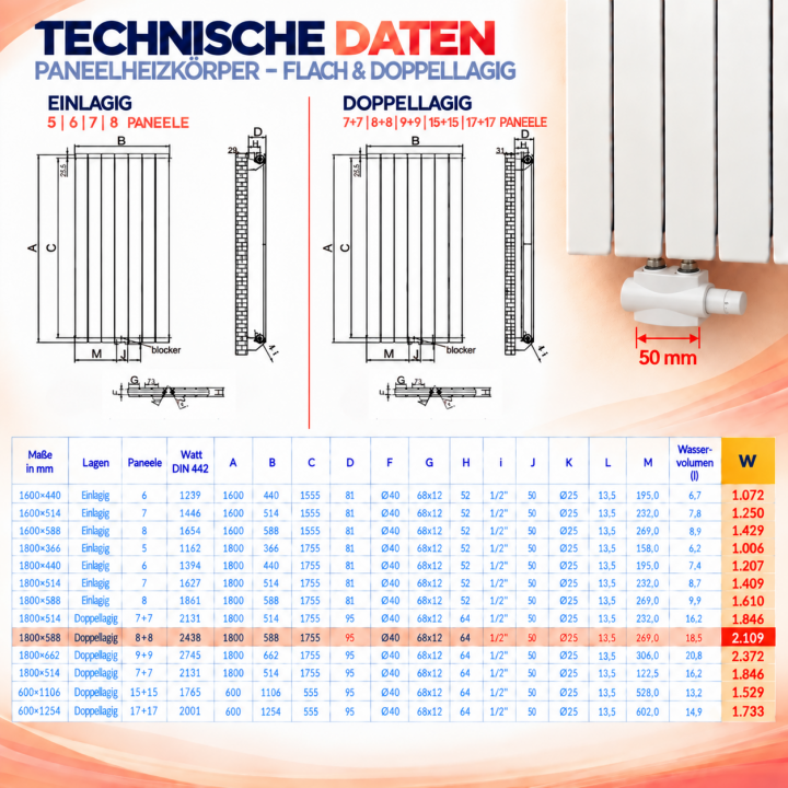 Flach Paneelheizkörper 1800 × 588 mm Anthrazit Doppellagig – Vertikaler Design Heizkörper mit Mittelanschluss